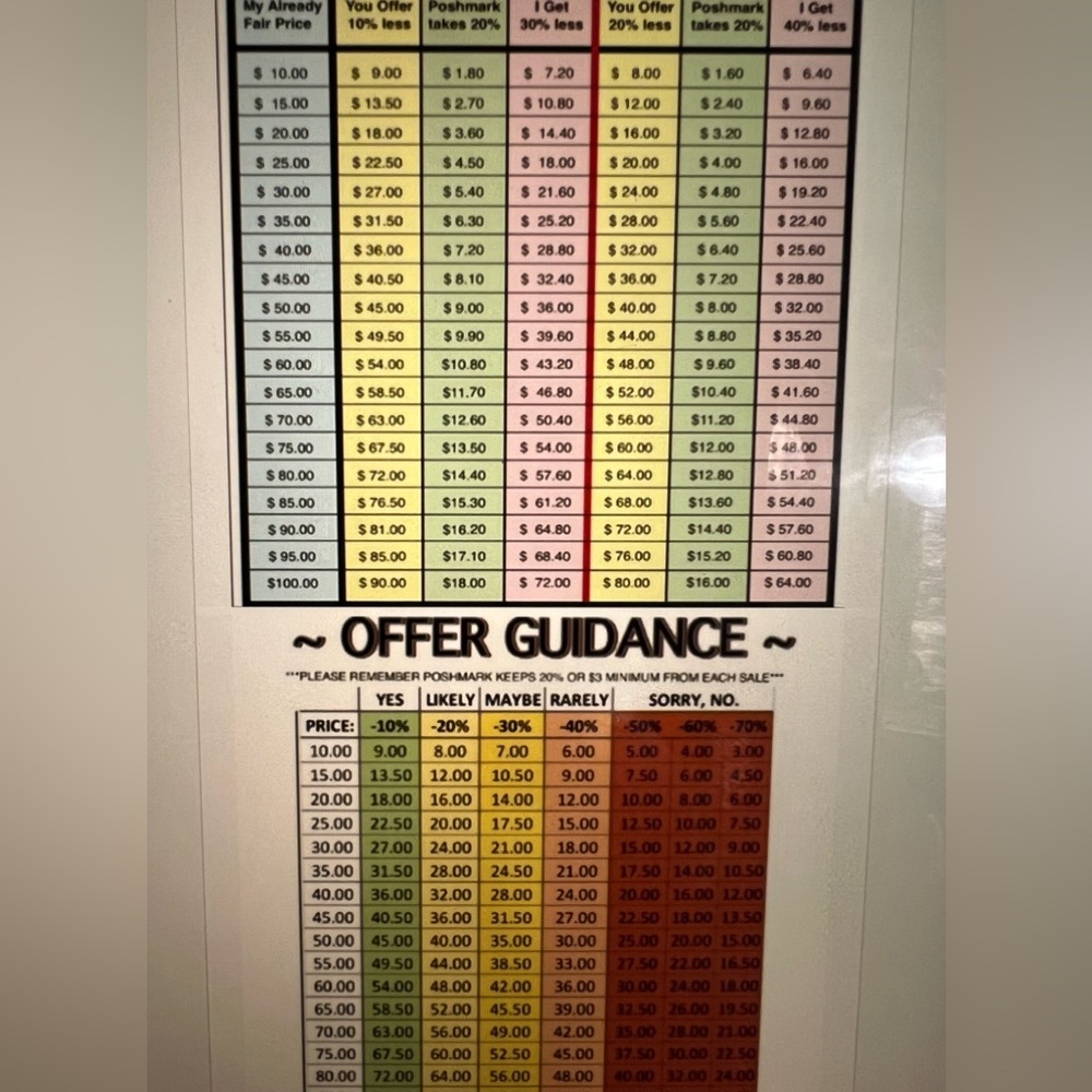 Offer Guide
